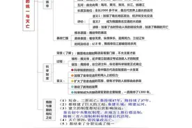 七年级下册历史全册思维导图「思维导图」图片