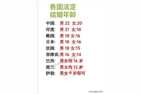 终于有人把各国法定结婚年龄全都整理出来了，收藏起来看看吧图片