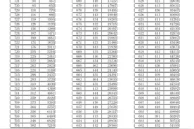 速看！2023年临沂市初中学业水平考试成绩一分一段表出炉图片