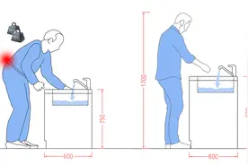 洗手台的安装高度！图片
