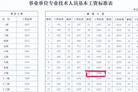 教师的薪级工资包含这几方面 对比你的工龄工资多少？图片