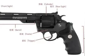 枪支零部件介绍图片