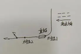 野钓走水太强，到底应该怎么钓，三招轻松搞定图片