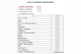 刚刚！湖北省2022年人身损害赔偿案件中残疾赔偿金标准有变图片