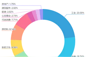 「宽基盘点」沪深300——从历史数据分析业绩指标自身的未来收益图片