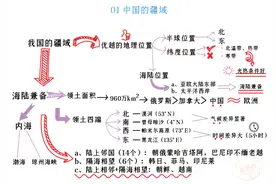 家长打印：八年级上册"小4门"623个考点，用50张脑图（趣味速记）图片