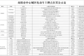 最后3天！南阳这些电动车将禁止在中心城区行驶图片