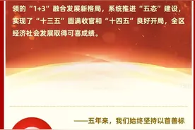 政府工作报告划重点啦！2022，怀柔这么干！图片