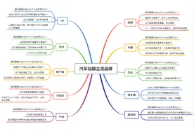 威固/龙膜/3M，汽车贴膜品牌三巨头，怎么选？图片
