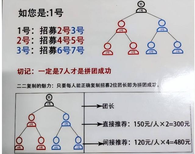 七人拼团模式是怎么火起来的呢?又有哪些优势