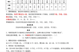 四年级数学上册：1-8单元知识点梳理，概念+专项练习，助你拿高分图片