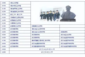 武汉科技大学——厚德博学、崇实去浮图片