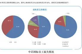中芯国际不断有技术人员辞职，人才流失才是中国半导体的最大问题图片