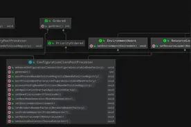SpringBoot是如何做到自动装配的图片