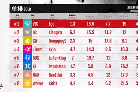 永劫无间NBPL：狼队凯豹绝境上演逆袭，8杀吃鸡惊险挺进总决赛图片