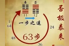 不三不四，七上八下，都源自易经图片