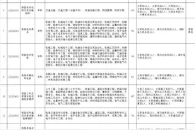 中国铁路太原局集团2023年招聘公告（571人）图片