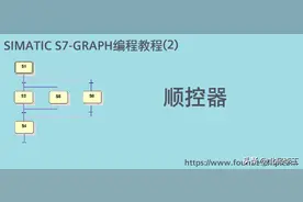 西门子S7-GRAPH编程语言连载(2)——顺控器图片