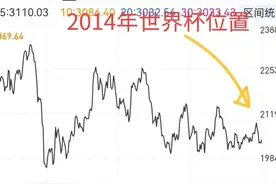 所谓“世界杯魔咒”，其真相或是主力发动牛市冲锋的号角图片