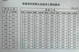 2021年10月最新，事业编入职后怎么定基本工资？图片