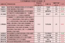 浙江本地股最新并购重组来了：11月共有68家并购重组进行中图片