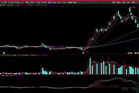 龙虎榜焦点股解析之招商南油图片