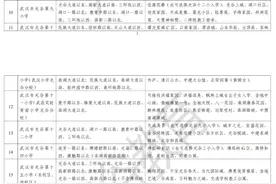 光谷最新学区划片出炉！图片