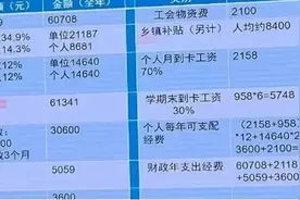 长沙区县老师的工资待遇，到底够不够？图片