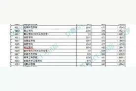 宿州学院——一个被低估的二本大学图片