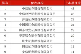最新！2022年1-10月中介机构上市排名（保荐/会所/律所）图片