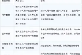 协会总结 | 企业数据分类分级的基本原则图片