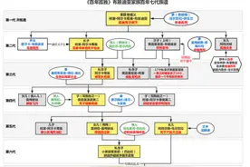 一图看懂《百年孤独》家族人物关系——一个个离奇地活着和死亡图片