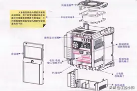 变频器的分类与工作原理图片