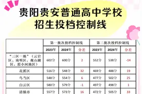 高中扩招！贵阳初中生如何搭上“政策车”？（附往年中考录取数据解析）图片
