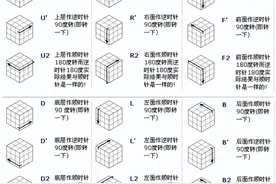 高级魔方玩法(CFOP)图片