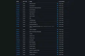 Steam Deck掌机可游玩标识数据库已可查 P4G暂缺席图片