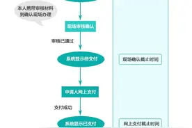 快收藏！教资面试报名详细流程图片