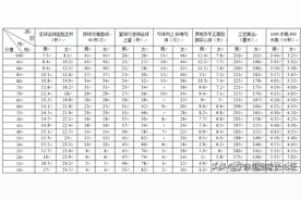 体考在即！成都新中考满分60的体育，考试这样考图片