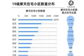 为什么武汉的超高层住宅这么多？图片