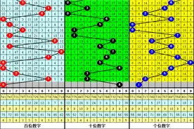 白姐福彩3D第23063期历史同期数据：必杀一码6图片