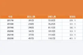 重庆大学考研难吗？奖学金分配和住宿条件是怎么样的？图片