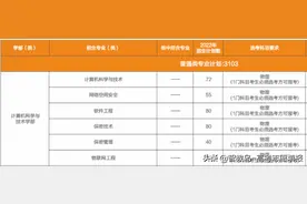 齐鲁工业大学2022招生计划正式公布保密专业招生120人图片