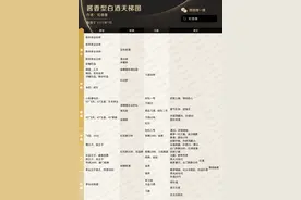 酱香白酒天梯图：茅台大哥稳如狗，小弟逆袭几多愁？图片