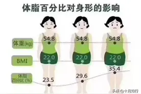 减脂期间为什么肌肉会流失？怎么做才能减掉脂肪的同时留住肌肉？图片