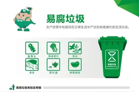 《垃圾分类，定时定点投放开始实施了，你们的态度是什么？》图片