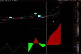 通达信拉升在即副图/选股预警 潜伏拉升主升浪前异动票源码图片
