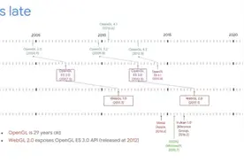 WebGPU 下一代Web平台图形API图片