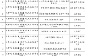 收藏！太原最新电动自行车上牌点一览表！图片