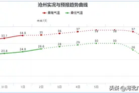 河北：高温持续在线，闷热难耐图片