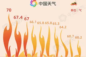 路面都热裂了！近期北方这波高温为何如此凶猛？图片